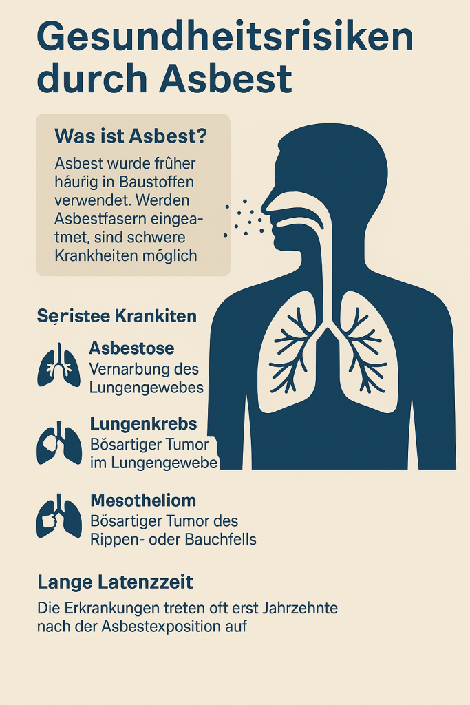 Wie Wahrscheinlich Ist Asbest In Fliesenkleber
